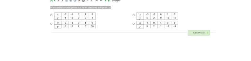 Which table contains points that lie on a line with a slope of −2?-example-1