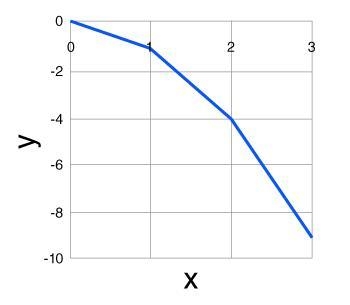 Which of the following graphs represents an exponential function?-example-1