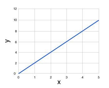 Which of the following graphs represents an exponential function?-example-2