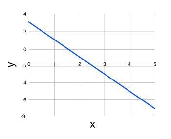 Which of the following graphs represents an exponential function?-example-3