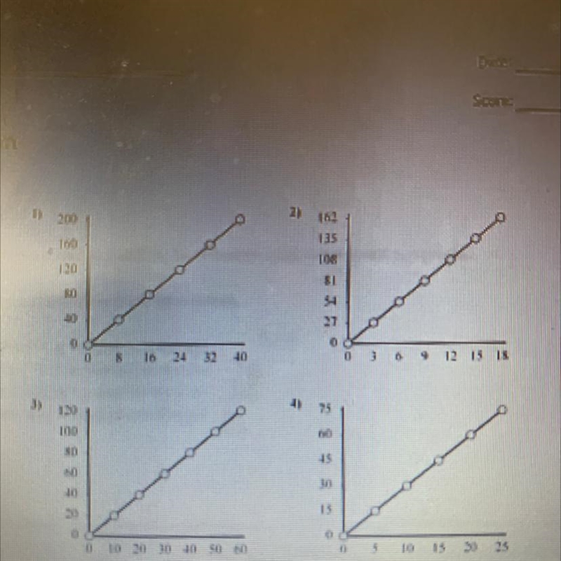 Find the constant of proportionality for each graph. Write your answer as y-kx.-example-1