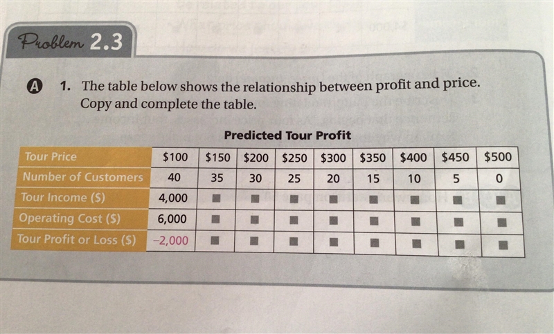 Please finish the table below!-example-1