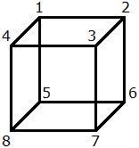 In the cube shown below, the distance between vertices 2 and 6 is 15 cm. If the cube-example-1