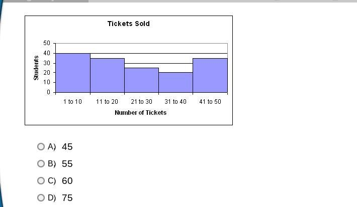 question: The Honor Society sold tickets to the school dance. The number of tickets-example-1