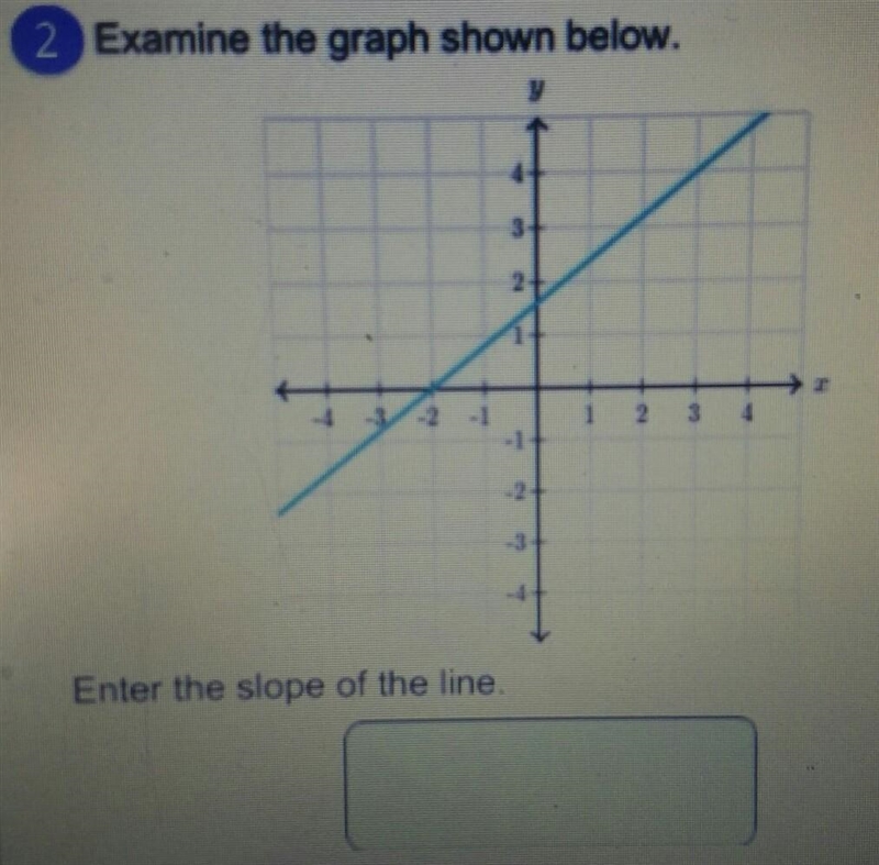 2 Examine the graph shown below. 1 2 1 3 2 Enter the slope of the line.​-example-1