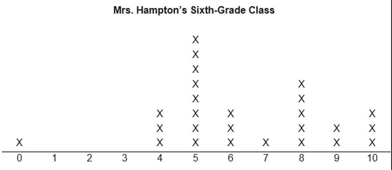 How to calculate the measure of center with an example question Calculate the measure-example-1