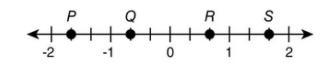 Which point on the number line represents −23? Point S Point R Point P Point Q-example-1