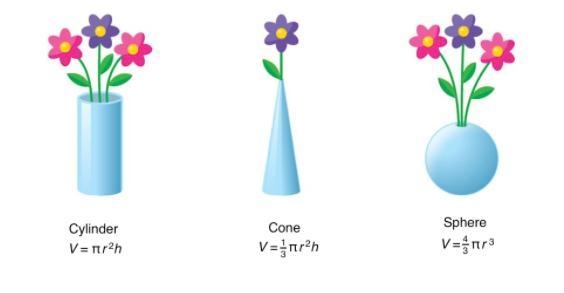 Look at the exponent of r in each of the three volume formulas. Explain why the sphere-example-1