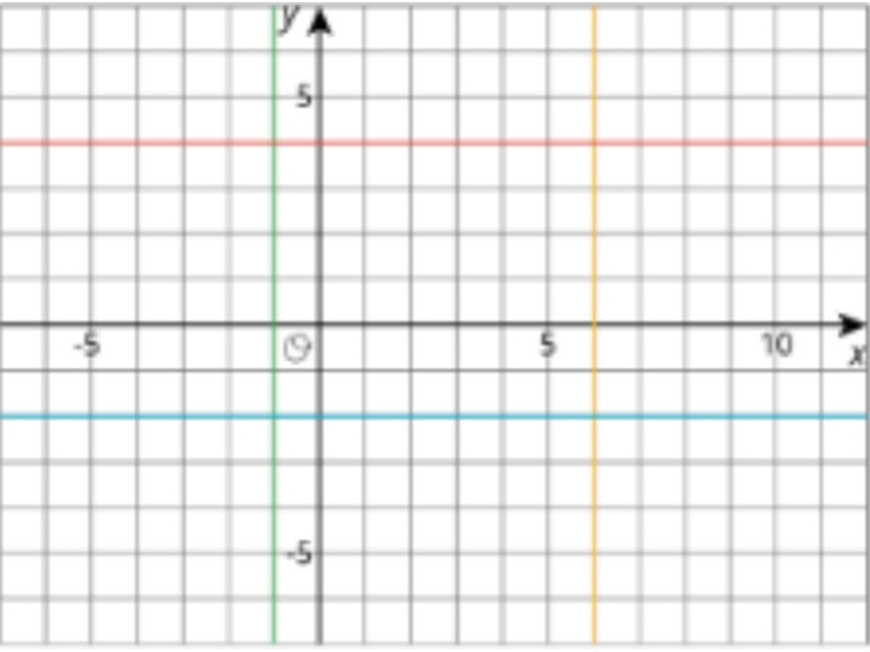 Write an equation for each line (use the picture) Red Line: Blue Line: Green Line-example-1