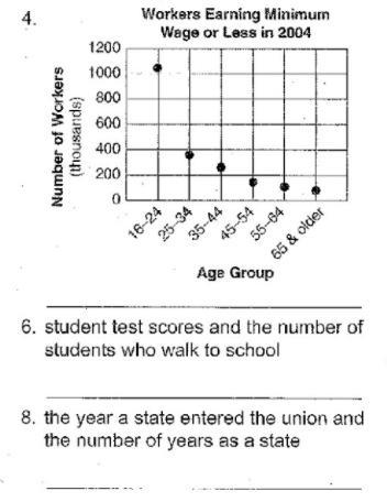 Write positive, negative, or no correlation to describe each relationship-example-1