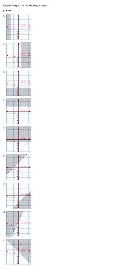 Identify the graph of the following equation. y ≥ −1-example-1