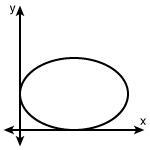 Which of the following graphs represents a function?-example-1