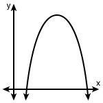 Which of the following graphs represents a function?-example-4