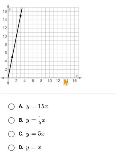 the graph shows a proportional relationship which equation matches the graph? *ribbit-example-1