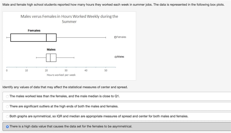 Male and female high school students reported how many hours they worked each week-example-1