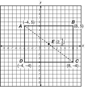 Help me with this. Point E represents the center of Rectangle ABCD shown on the coordinate-example-1