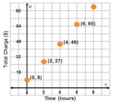 For the new year, the instructor is thinking of changing his rates. The equation of-example-1