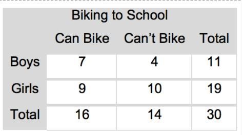 What type of table is this-example-1