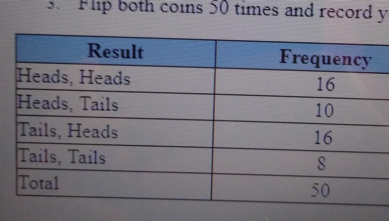 What is the probability that the family has two dogs and two cats​-example-1