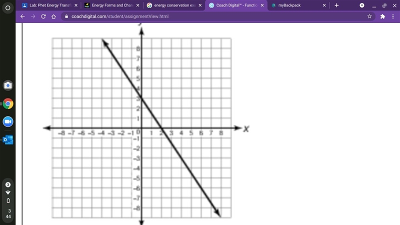 Determine whether the graph represents a function. Then explain why it does or does-example-1