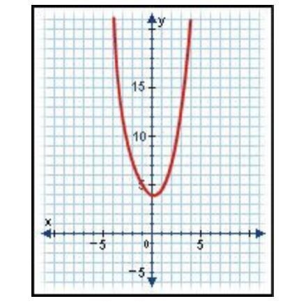 The equation of the graph shown plotted in the coordinate plane is y = x + 4. What-example-1