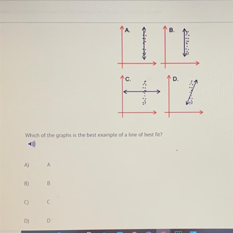 Which of the graphs is the best example of a line of best fit?-example-1