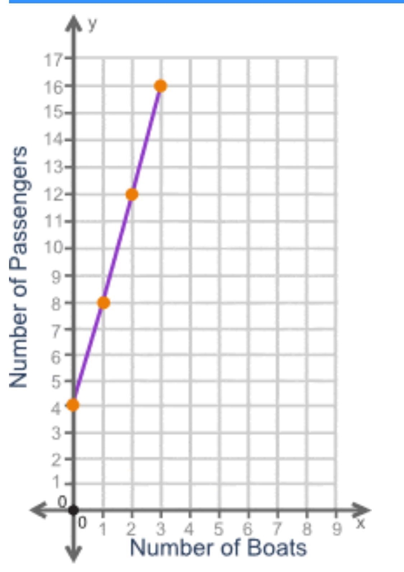 So what makes a graph point line equivalent like this, does it go through the origin-example-1