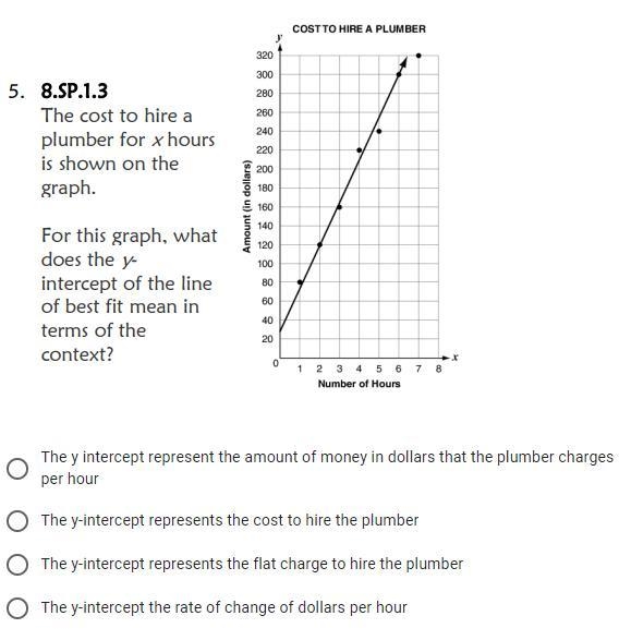 The cost to hire a plumber for x hours is shown on the graph. For this graph, what-example-1