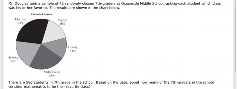 42 students were surveyed on their favorite subject. Out of those 42, 23% of them-example-1