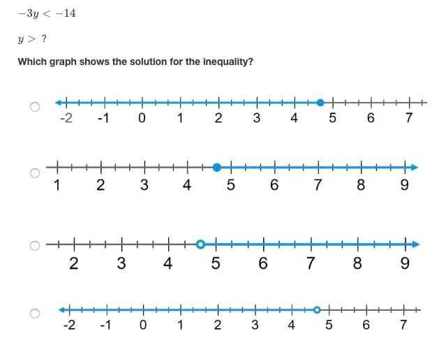 How do you solve this inequality? y > 14/3-example-1