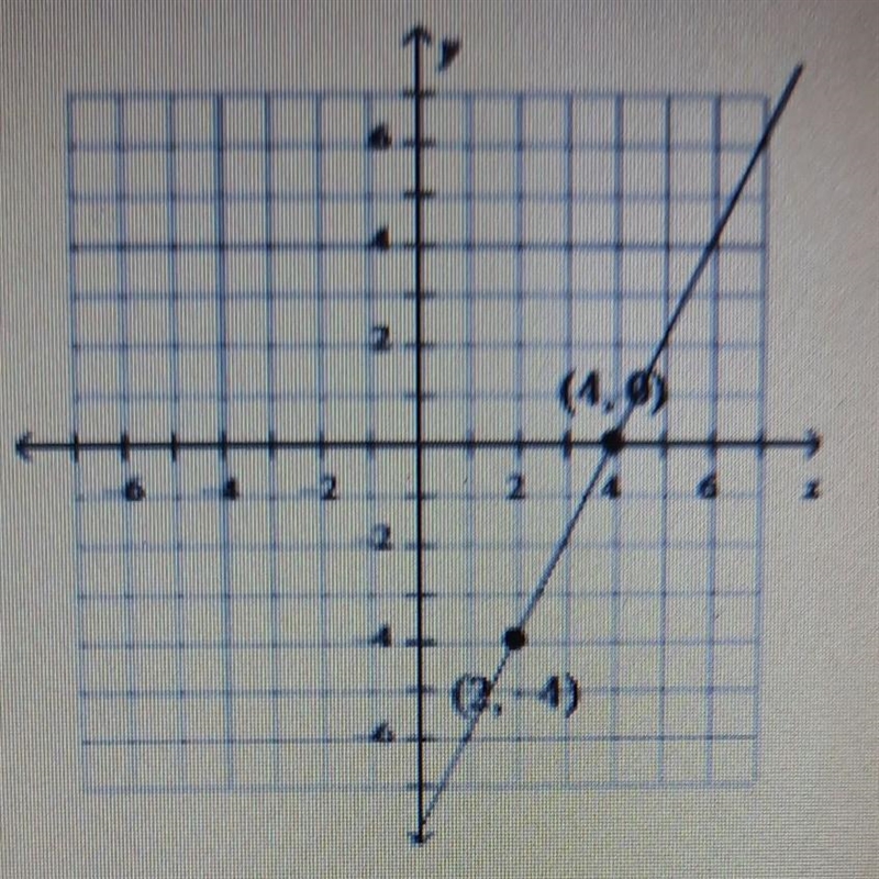 Find the slope of the line (4,0) (2,4)​-example-1