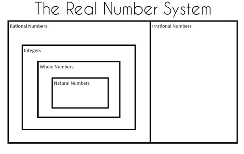 Please help… Find 10 numbers in the real world, with at least one number from: Rational-example-1