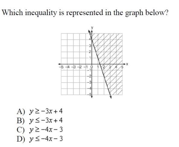 Which inequality is represented in the graph below-example-1