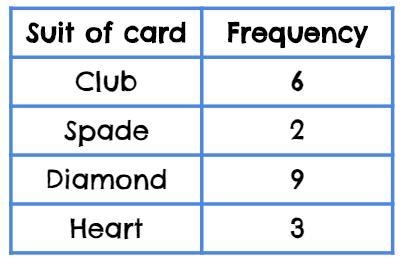 Use the chart below to answer the following question: Based on these results, what-example-1