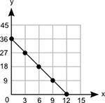 What is the equation of the line in slope-intercept form? (5 points) Question 5 options-example-1