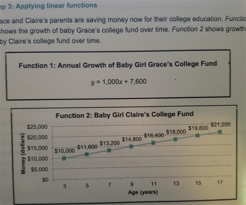 PLEASE HELP Step 3: Applying linear functions Grace and Claire’s parents are saving-example-2