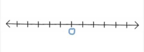 Graph the rational number and its opposite b) -1.75-example-1