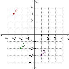 Which statements are true about points A, B, and C? Check all that apply. The coordinates-example-1