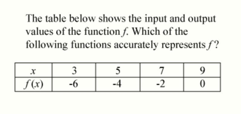 15 Select one: A. f(x)=−4x+12 B. f(x)=3x+2 C. f(x)=x−9 D. f(x)=−5x−1-example-1