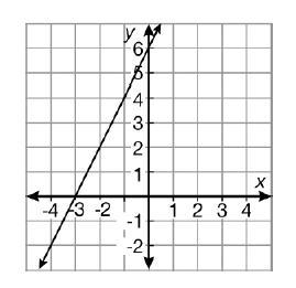 What is the slope.........................-example-1