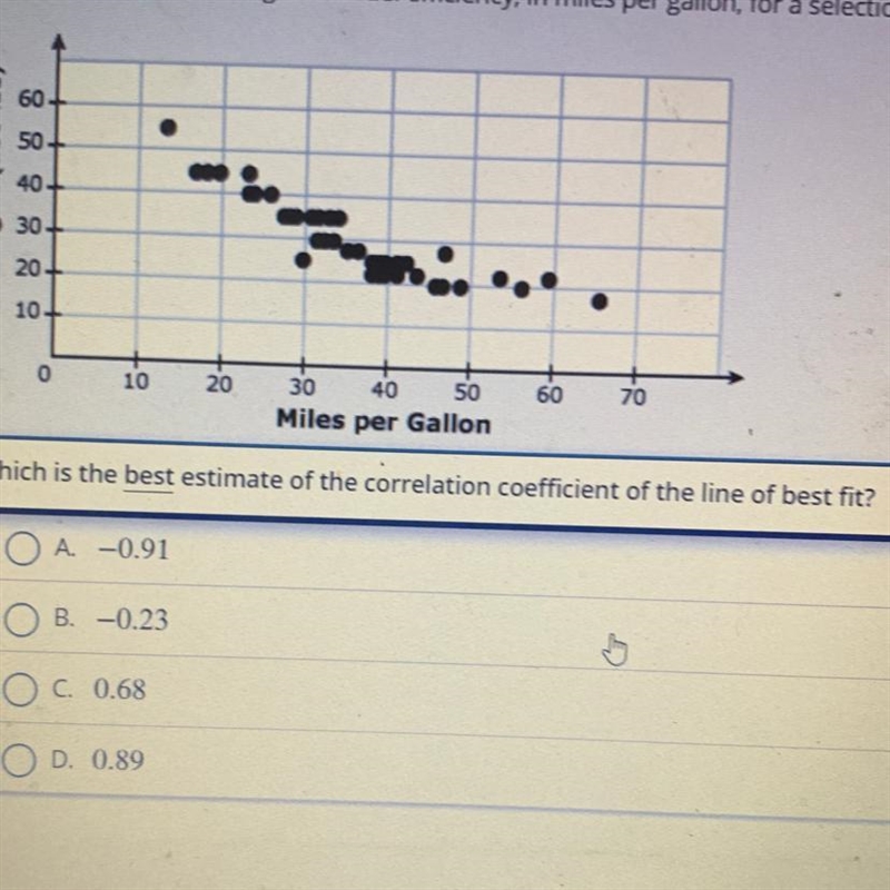 The graph shows the weight and fuel efficiency, in miles per gallon, for a selection-example-1