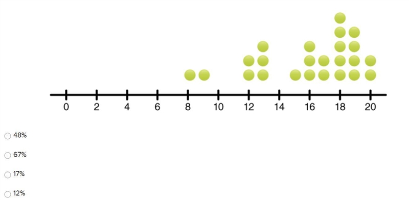 The following dot plot represents student scores on the Unit 1 math test. Scores are-example-1