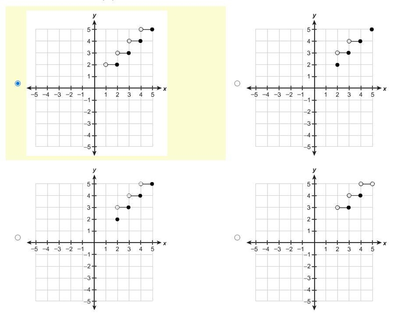 Which graph represents y=⌈x⌉over the domain 2≤x≤5 ? The option that is selected I-example-1