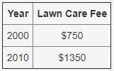 What is the rate of change for the table?-example-1