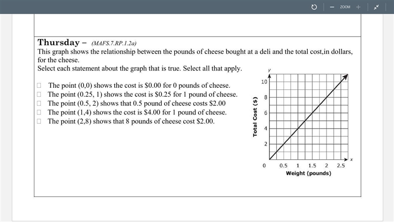 This graph shows the relationship between the pounds of cheese bought at a deli and-example-1