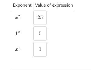 Use x=5, equals, 5 to identify the value of each expression.-example-1