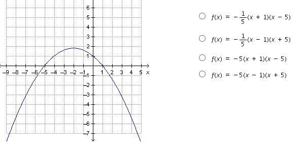 Which quadratic function is represented by the graph?-example-1