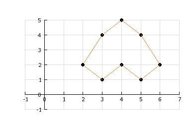 What is the approximate area of the geometric figure? A. 2 square units B. 3 square-example-1