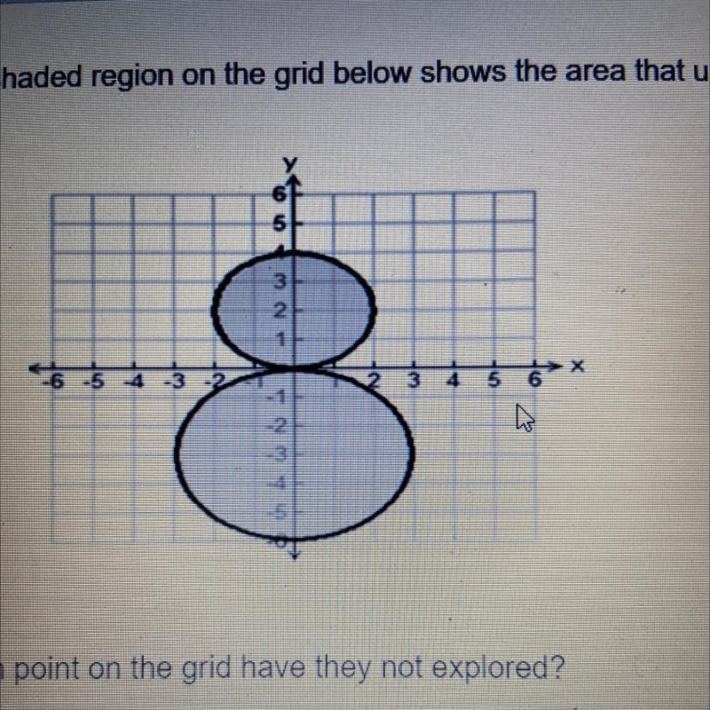 Which point on the grid have they not explored? A. (0,3) B. (-2,-2) C. (3,-3) D. (-3,1)-example-1