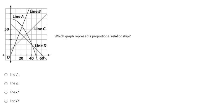 Help Answer choices A- Line A B- Line B C- Line C D- Line D-example-1